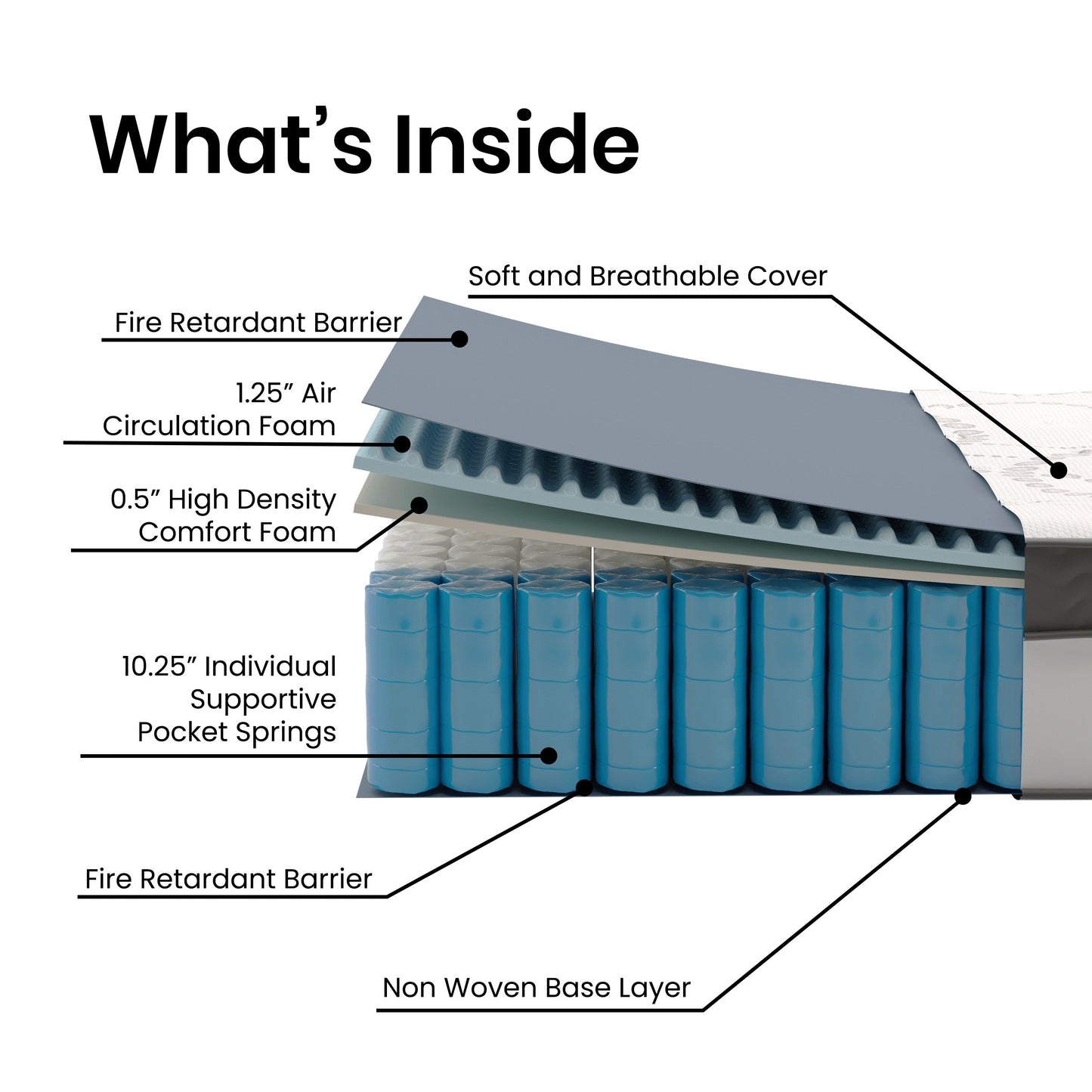 12in Pocket Mattress